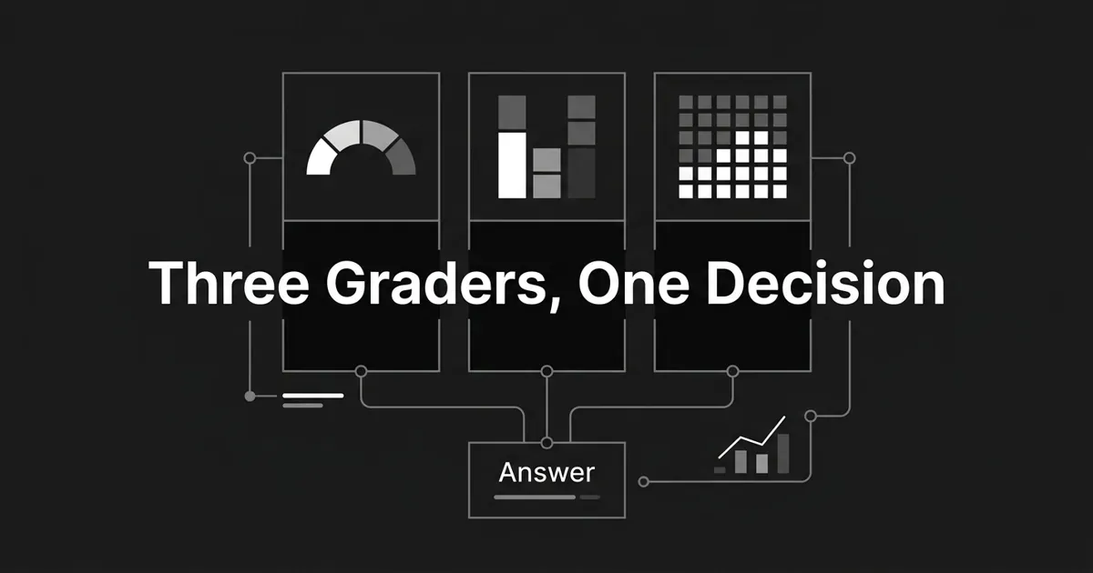 Monochrome abstract cover showing three equal columns with score meters converging on a single answer block, under the centered white cover line "Three Graders, One Decision".