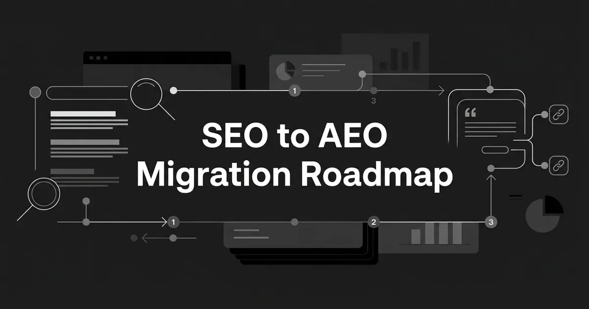 A monochrome, abstract-geometric roadmap of connected nodes moving from a search-result motif to an answer-and-citation card, under the centered white cover line SEO to AEO Migration Roadmap.