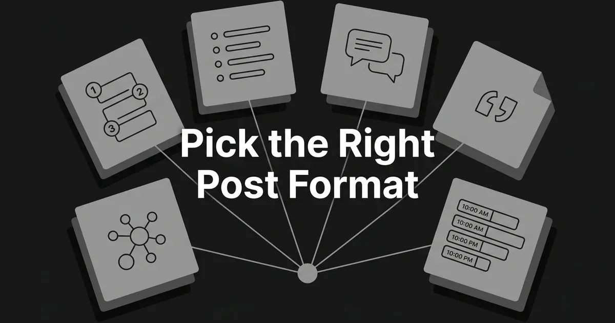 Six differently shaped outline cards, each with its own list, quote, or timeline motif, connected by thin lines around the centered words Pick the Right Post Format on a charcoal background.