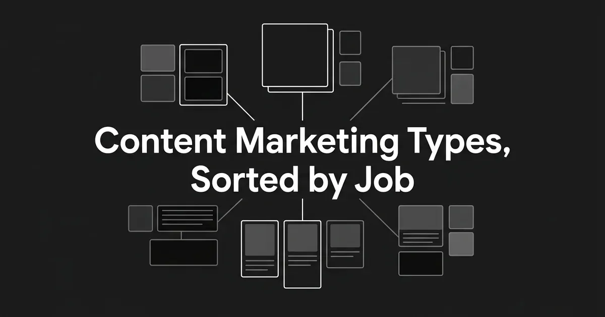 Abstract monochrome diagram of grouped content-format modules connected around a center point, with the cover line Content Marketing Types, Sorted by Job.
