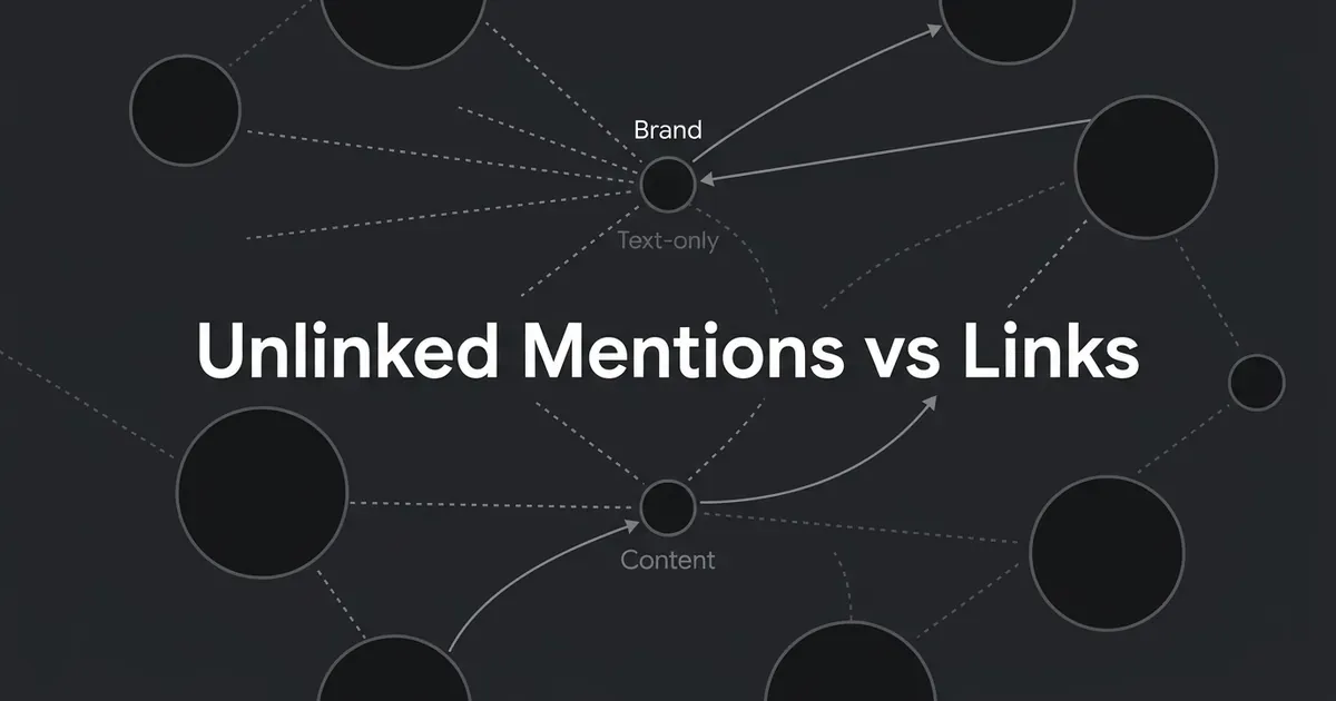 A monochrome diagram on a charcoal background shows a brand node connected to surrounding content nodes mostly by faint dotted lines, representing unlinked text mentions, with only a couple of solid arrowed lines representing real hyperlinks, under the cover line Unlinked Mentions vs Links.