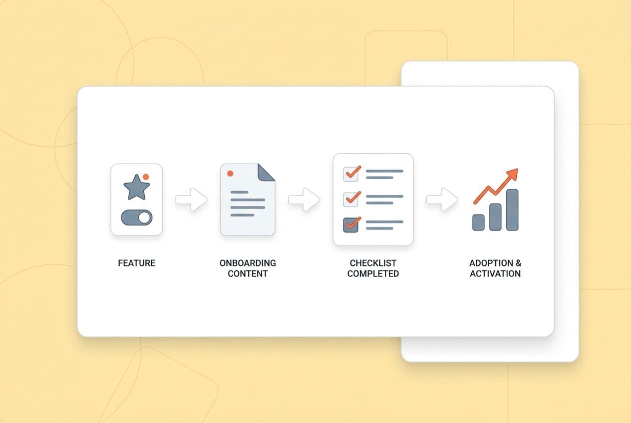 Content Writing for Product-Led Growth