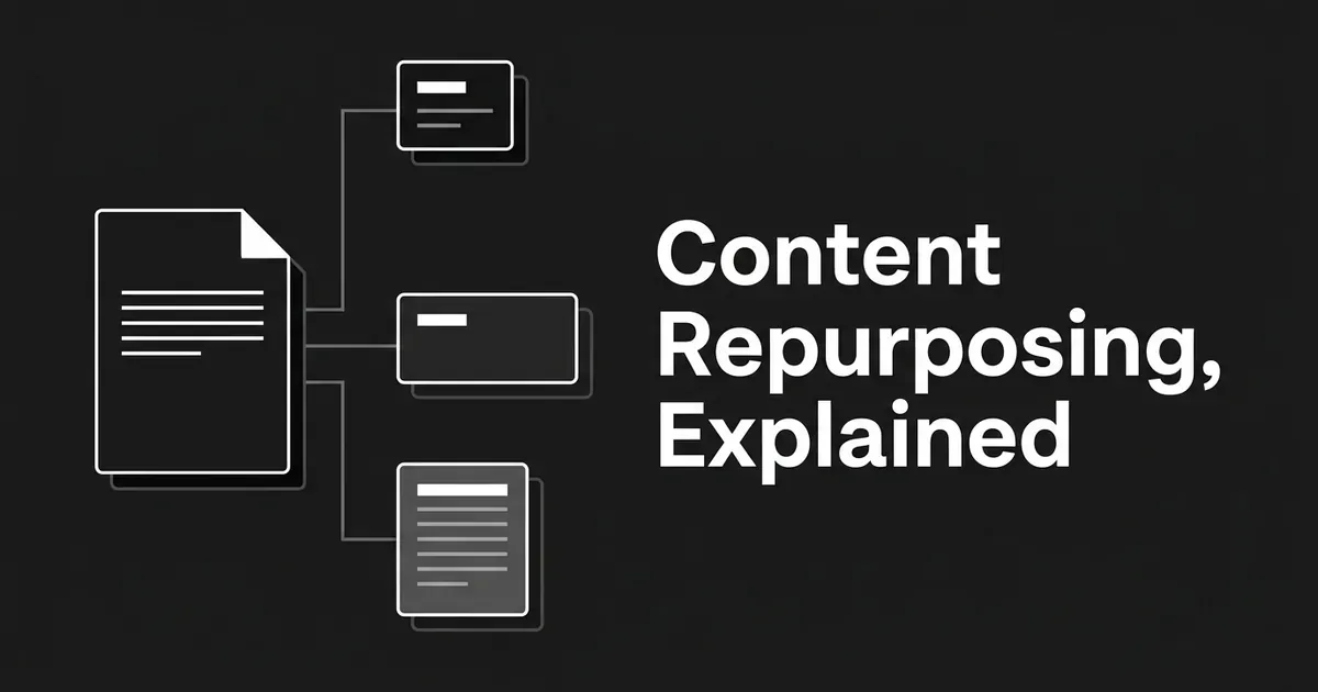 One document card on the left branches into three smaller cards of different shapes, beside the cover line Content Repurposing, Explained.