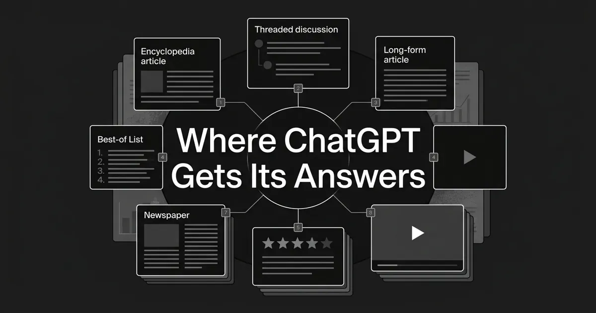 Monochrome flat-vector cover showing a central answer node ringed by seven abstract source cards (encyclopedia entry, discussion thread, long-form article, video players, star-rating review, newspaper, and numbered best-of list) wired back to the centre with numbered citation markers, under the cover line Where ChatGPT Gets Its Answers.