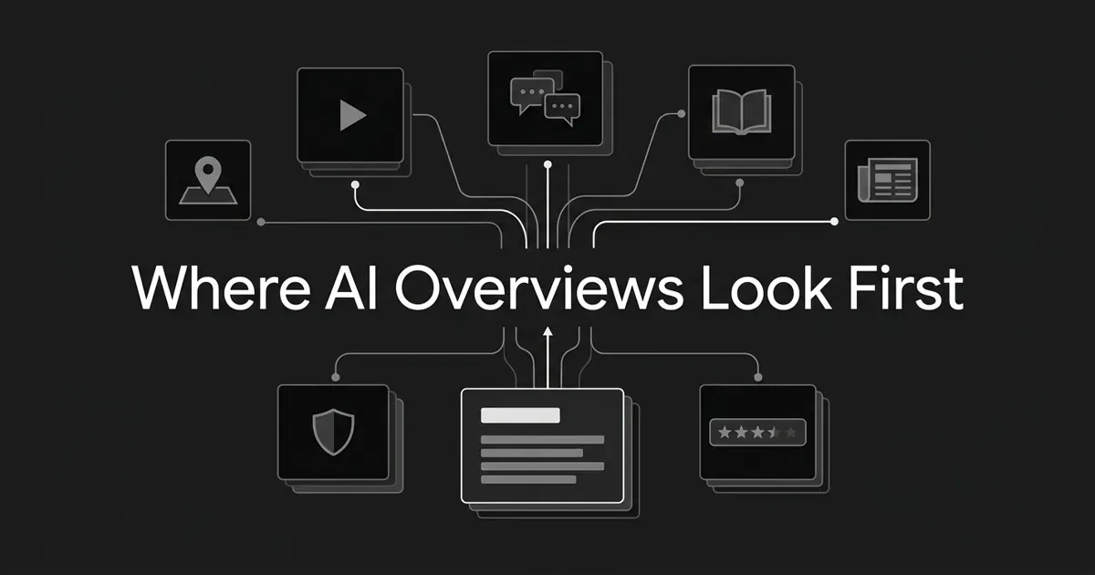 A monochrome flat-vector cover on a charcoal background showing an answer card at the bottom center linked by thin white lines to eight source tiles arranged around it, each a simple glyph for a source type (video, forum, encyclopedia, news, reviews, official, local), under the white cover line 'Where AI Overviews Look First'.