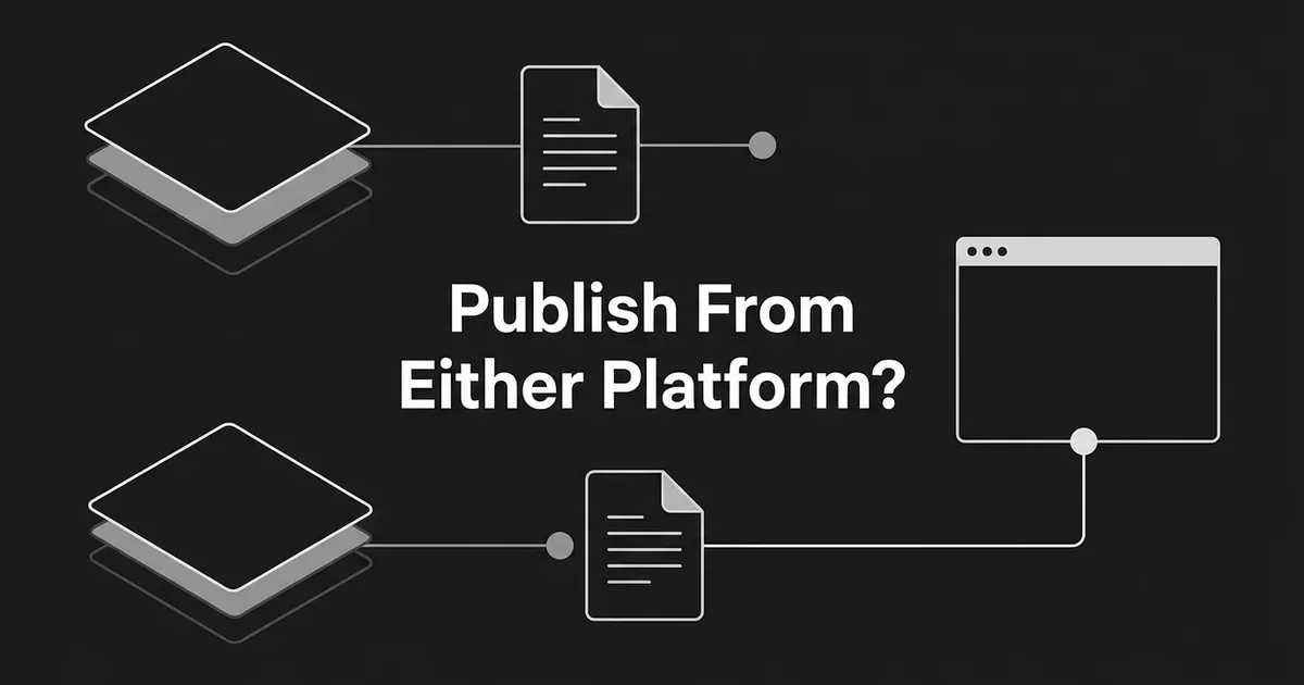 Abstract monochrome illustration of two stacked platform cards each leading to a document, with only one connecting to a browser window, beside the line Publish From Either Platform?