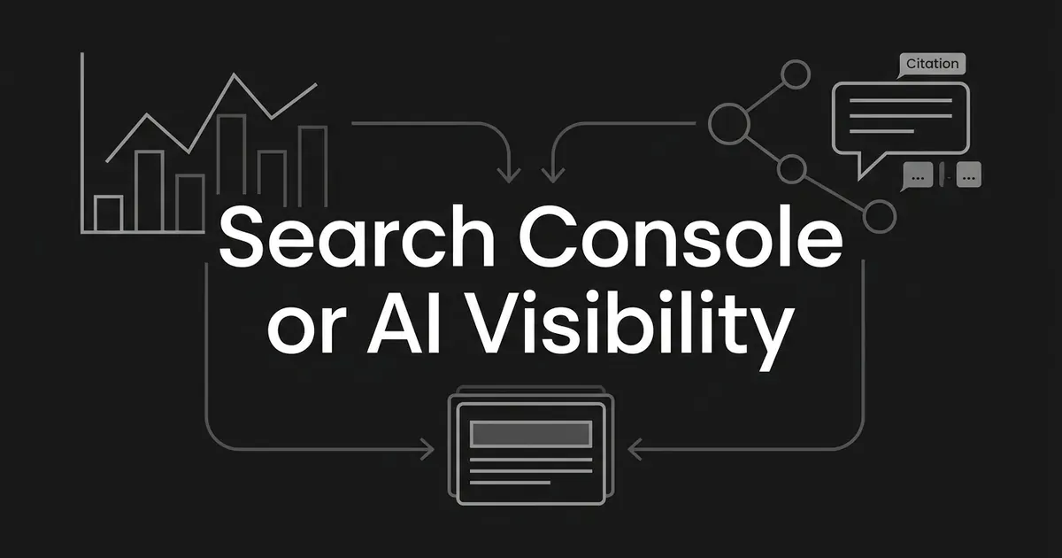 Abstract monochrome diagram of a search data chart and AI answer nodes feeding one stack of article cards, under the words Search Console or AI Visibility.